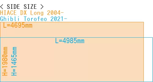 #HIACE DX Long 2004- + Ghibli Torofeo 2021-